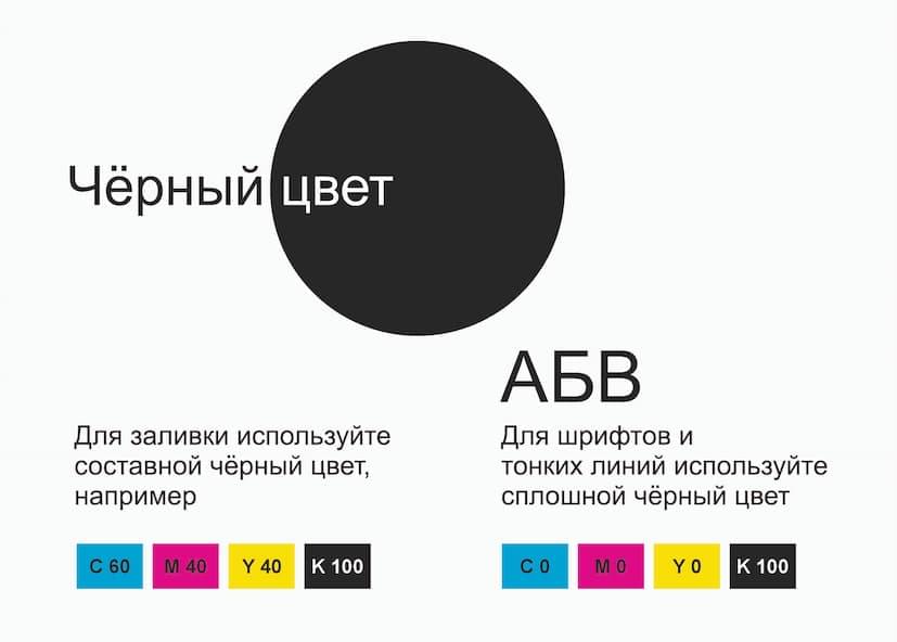 Ошибки при подготовке файлов